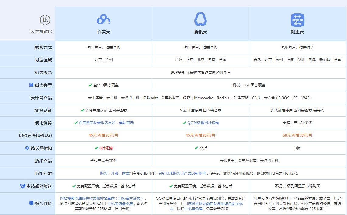 龙游云主机代理对比.jpg